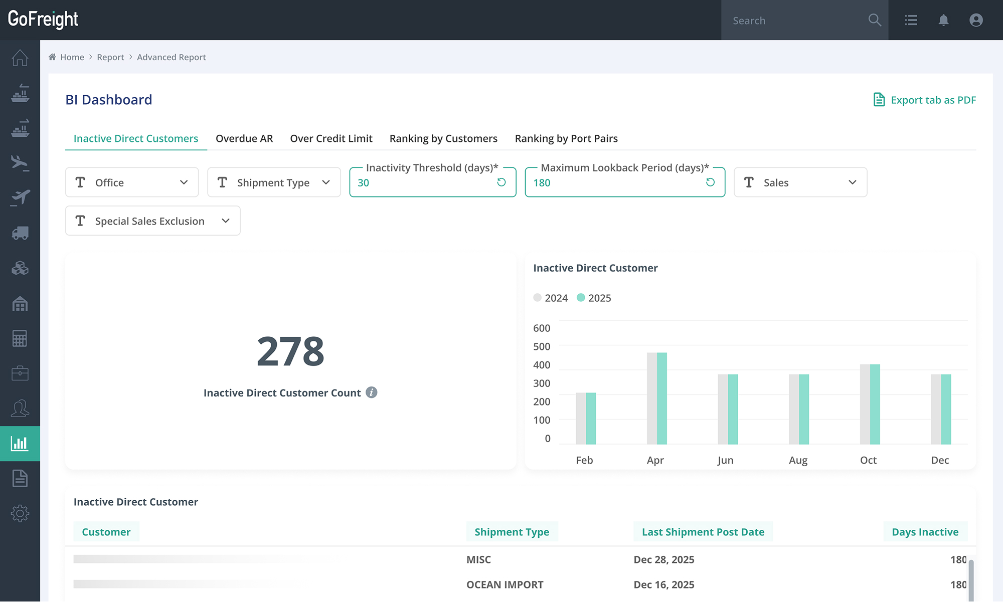 Uprite Logistics business intelligence freight analytics dashboard