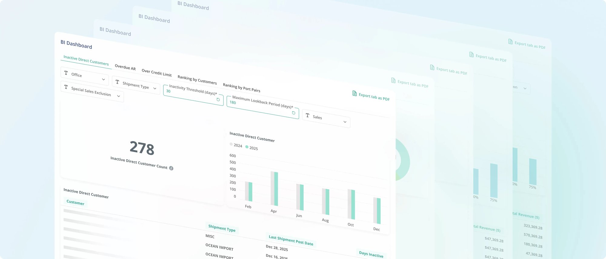 Reporting & Analytics - feature Uprite Logistics Reporting & Analytics software feature