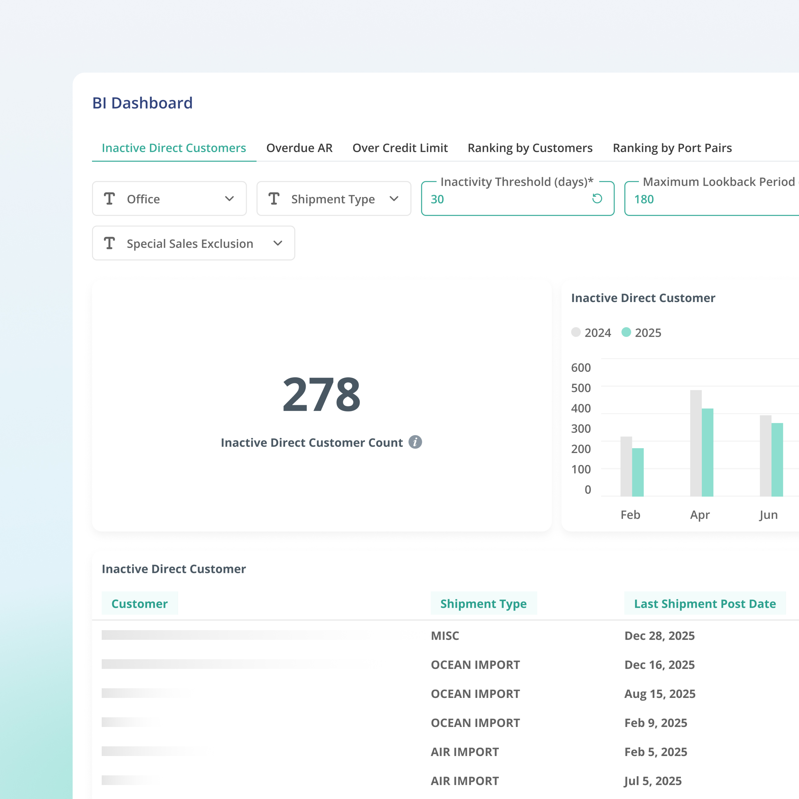 Uprite Logistics Reporting & Analytics software dashboard