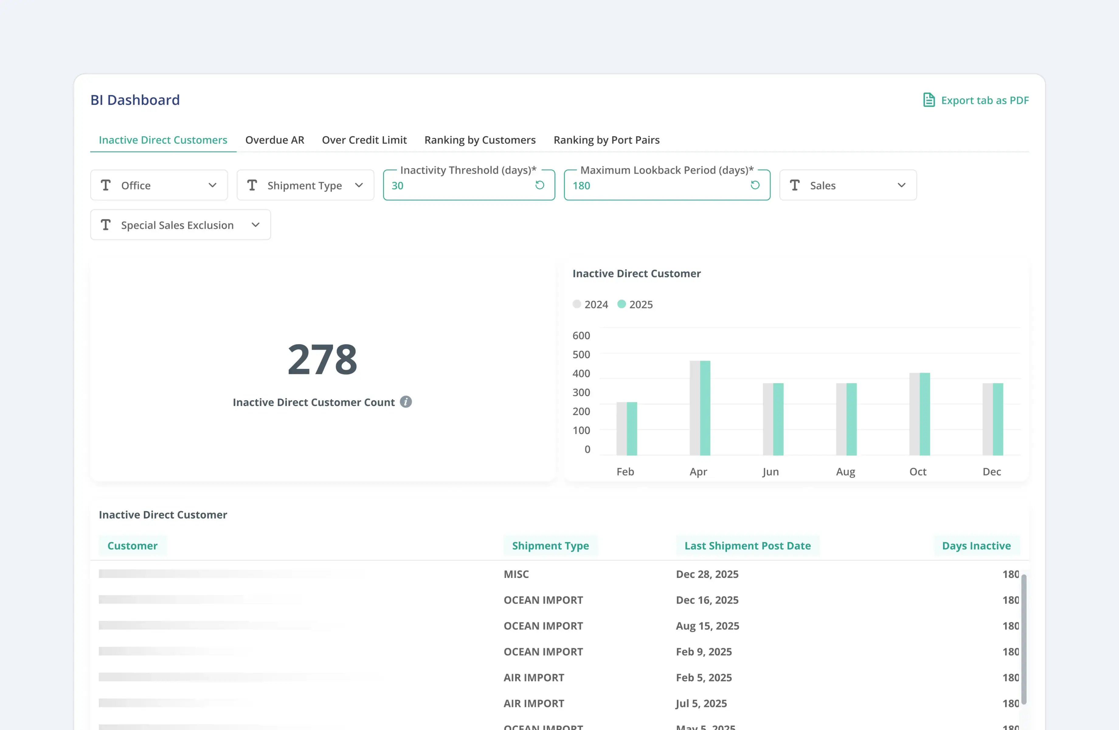 Uprite Logistics business intelligence dashboard 1