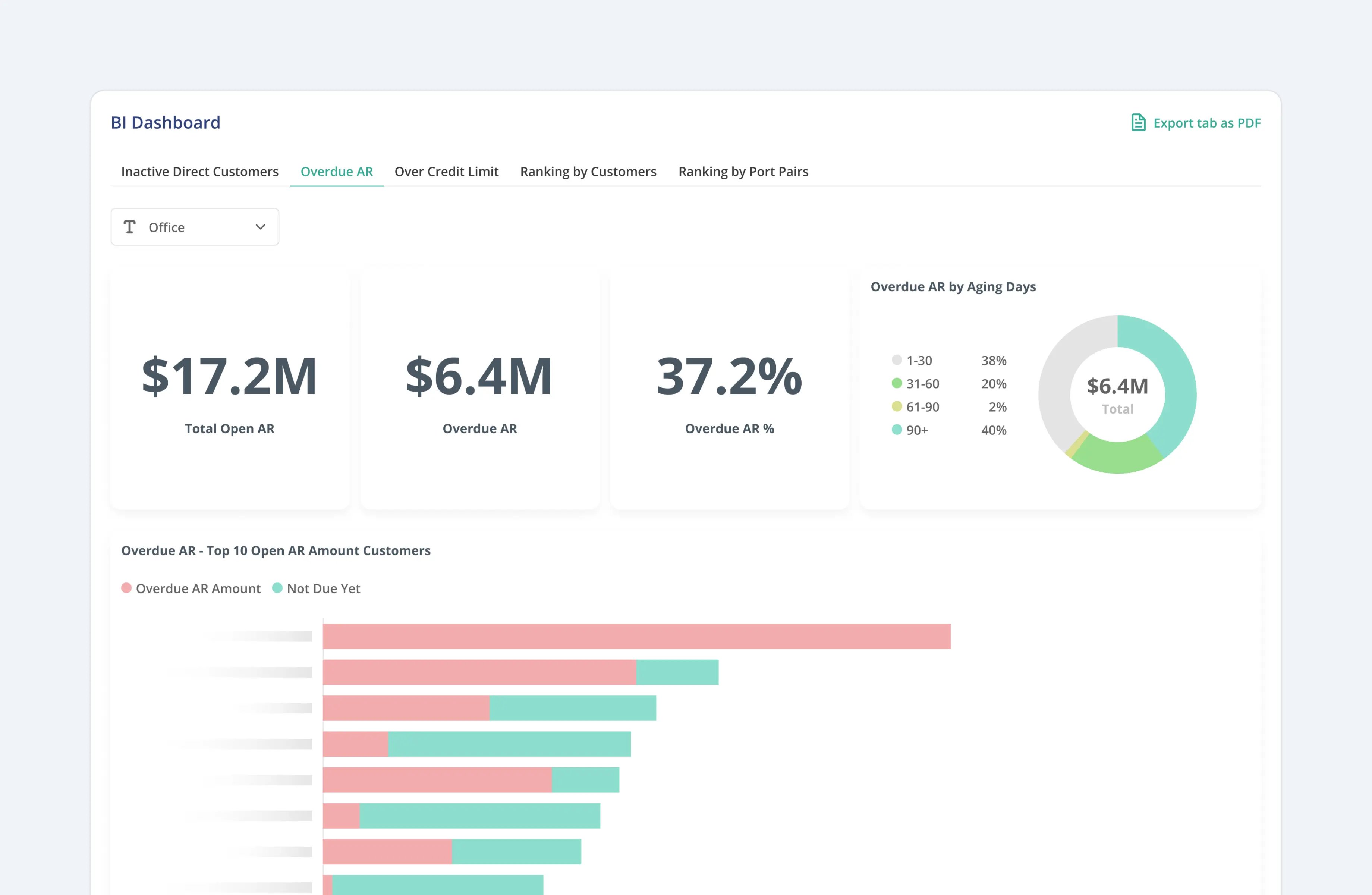 Uprite Logistics business intelligence dashboard 2