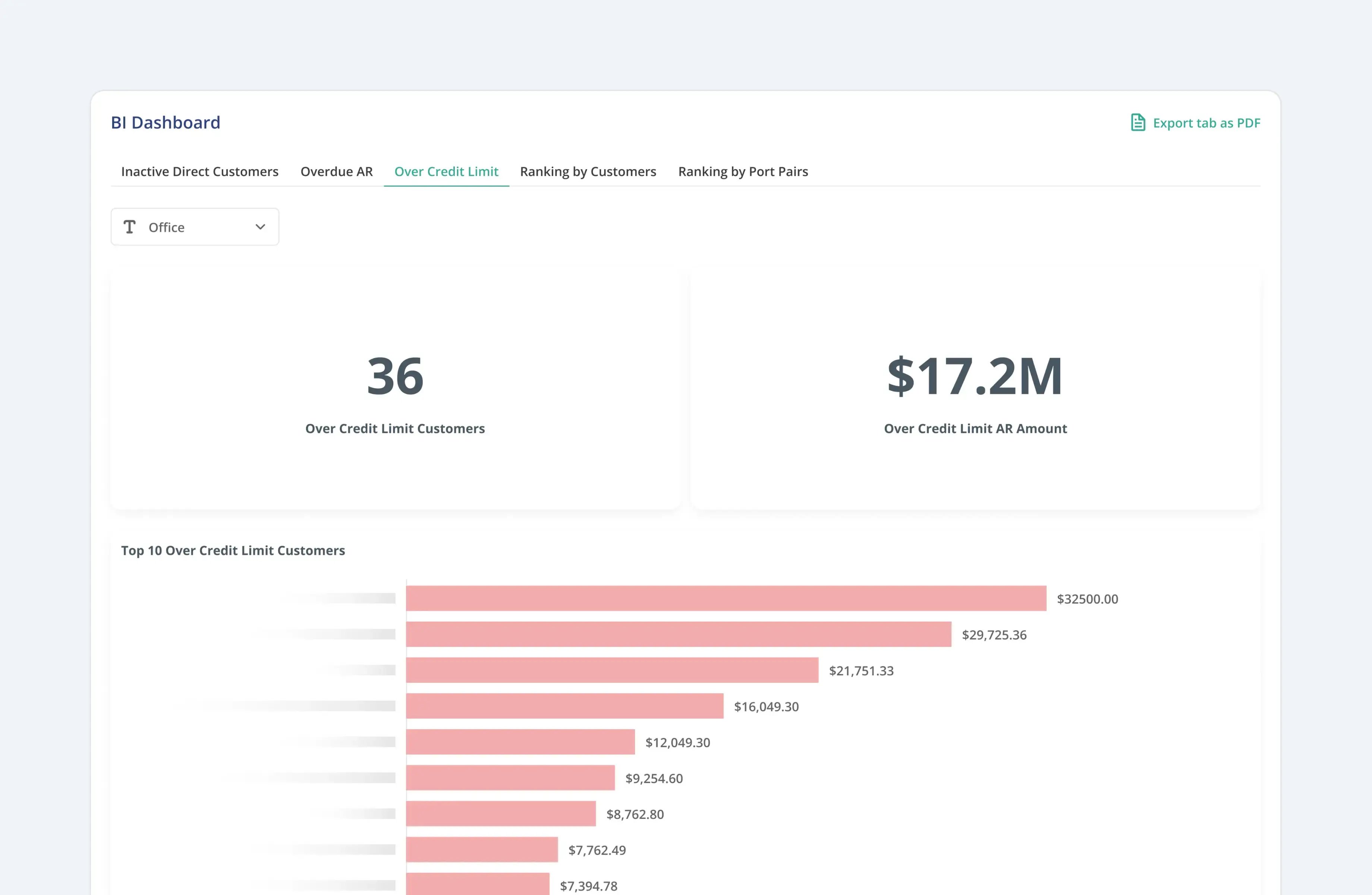 Uprite Logistics business intelligence dashboard 3