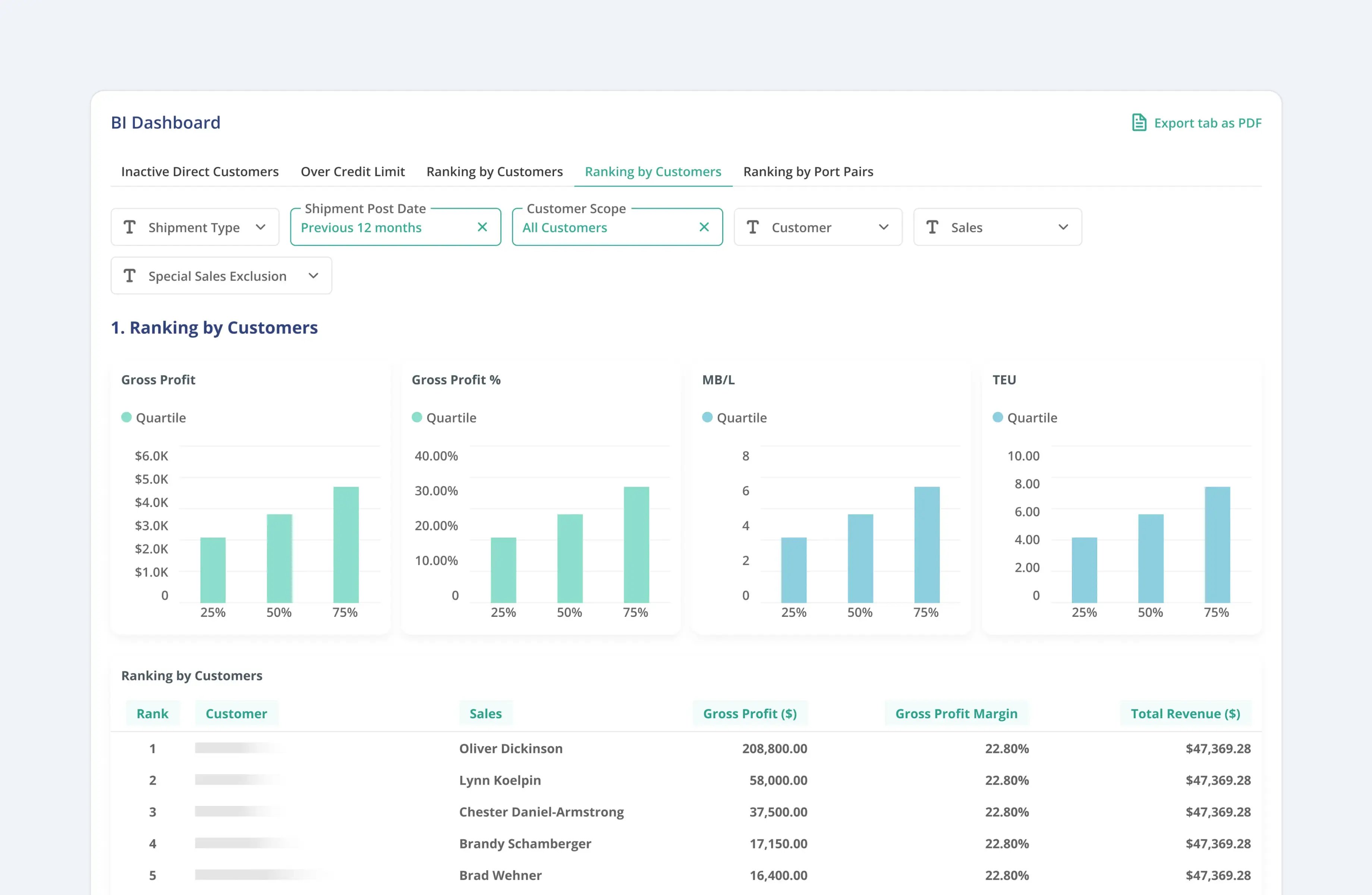 Uprite Logistics business intelligence dashboard 4